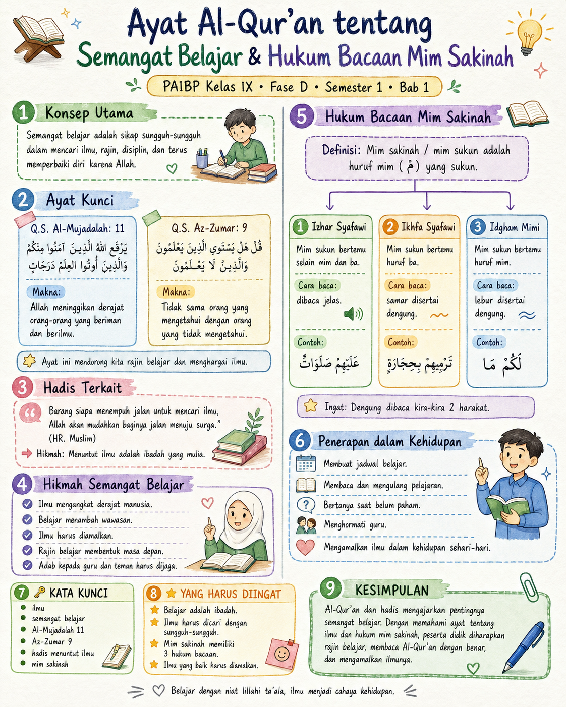 Gambar Prompt Infografis Materi Ajar di Chatgpt
